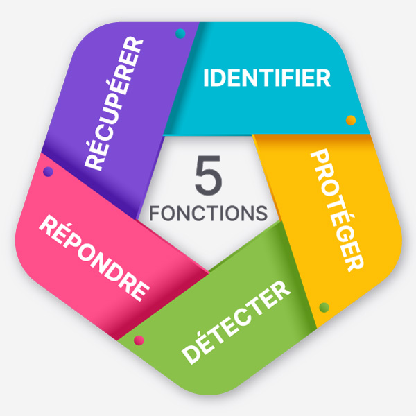 5_fonctions_CSF